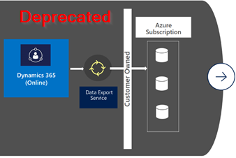 Data Export Service Deprecated