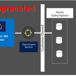 Data Export Service Deprecated